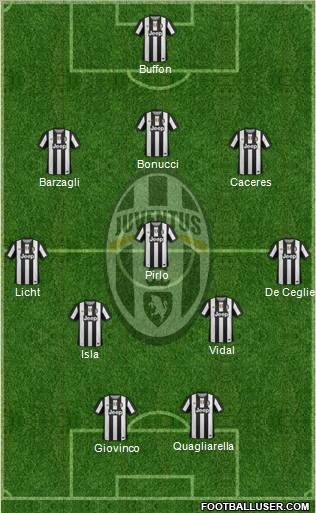 Juventus Formation 2012