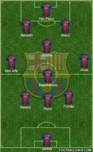 F.C. Barcelona Formation 2012