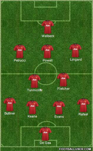 Manchester United Formation 2012