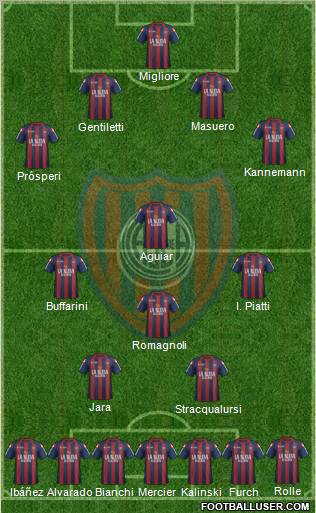 San Lorenzo de Almagro Formation 2012