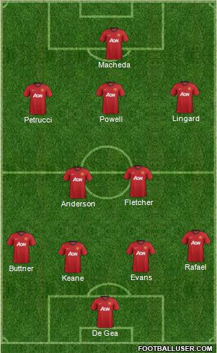 Manchester United Formation 2012