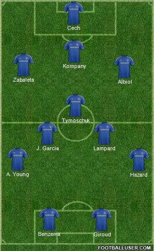 Chelsea Formation 2012