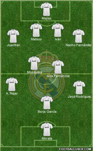 R. Madrid Castilla Formation 2012