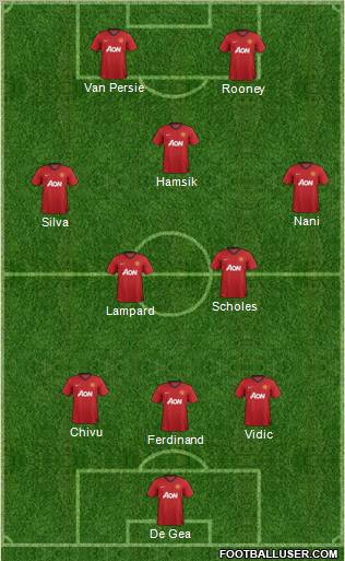Manchester United Formation 2012