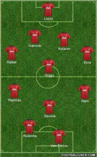 Manchester United Formation 2012