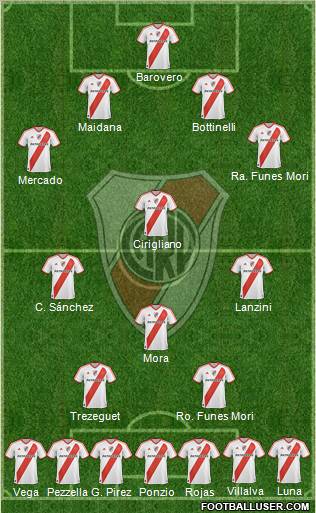 River Plate Formation 2012