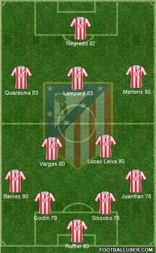 Atlético Madrid B Formation 2012