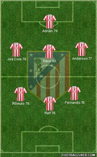 Atlético Madrid B Formation 2012
