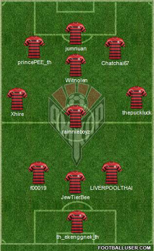 Amkar Perm Formation 2012