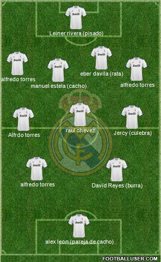 R. Madrid Castilla Formation 2012