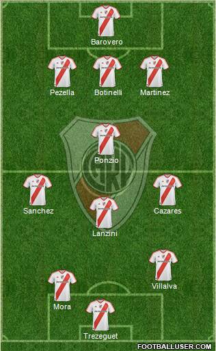River Plate Formation 2012
