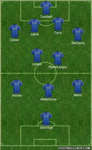 Chelsea Formation 2012