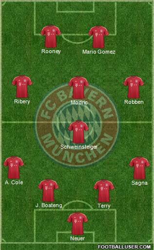 FC Bayern München Formation 2012