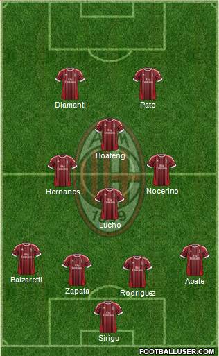A.C. Milan Formation 2012