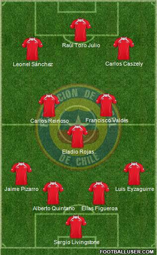 Chile Formation 2012