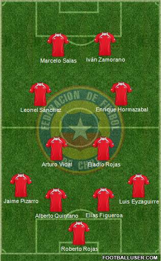 Chile Formation 2012