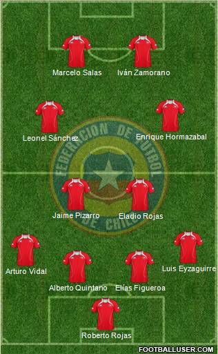 Chile Formation 2012