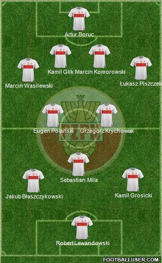 Poland Formation 2012