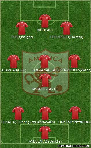 CD América de Cali football formation