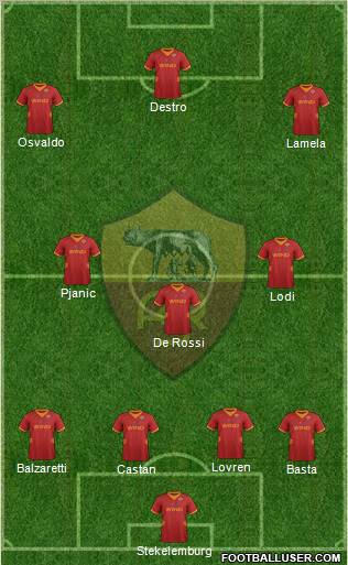 AS Roma Formation 2012
