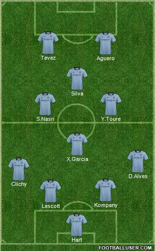 Manchester City Formation 2012