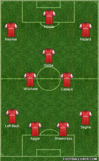 Arsenal Formation 2012