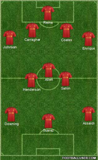 Liverpool Formation 2012