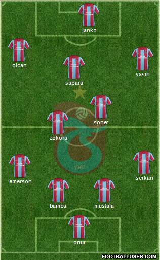 Trabzonspor Formation 2012