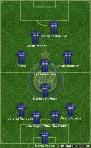 F.C. Internazionale Formation 2012