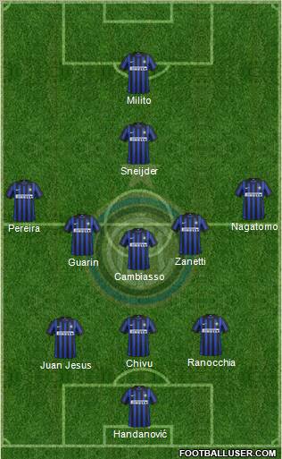 F.C. Internazionale Formation 2012