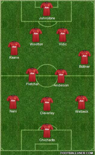 Manchester United Formation 2012