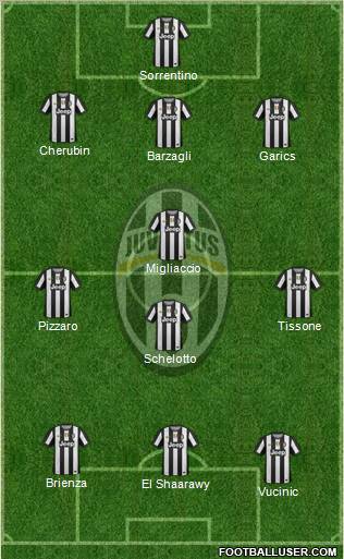 Juventus Formation 2012