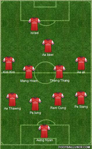 Arsenal Formation 2012