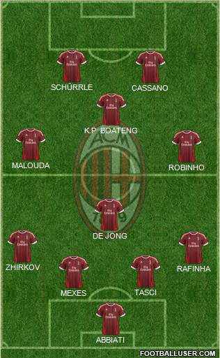A.C. Milan Formation 2012