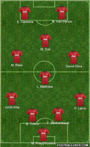 Manchester United Formation 2012