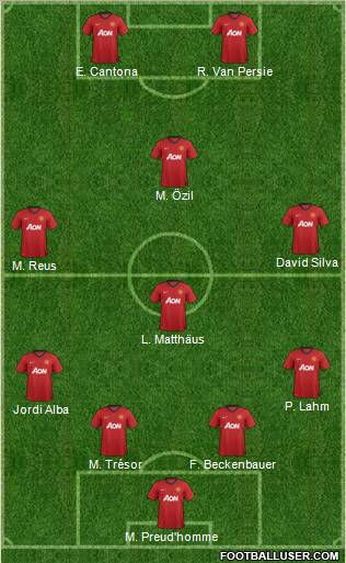 Manchester United Formation 2012
