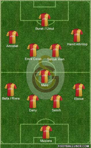 Galatasaray SK Formation 2012