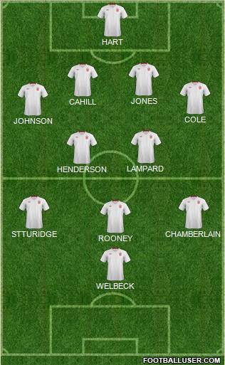 England Formation 2012