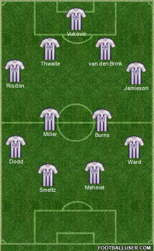 Perth Glory Formation 2012