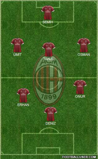 A.C. Milan Formation 2012