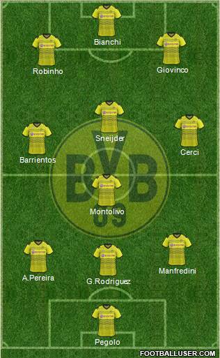 Borussia Dortmund Formation 2012