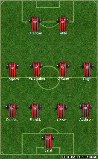 AFC Bournemouth Formation 2012
