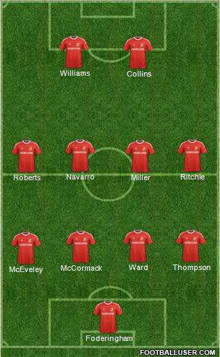 Swindon Town Formation 2012