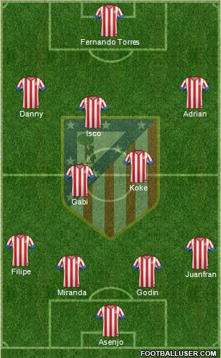C. Atlético Madrid S.A.D. Formation 2012