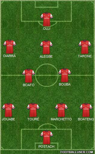 Arsenal Formation 2012