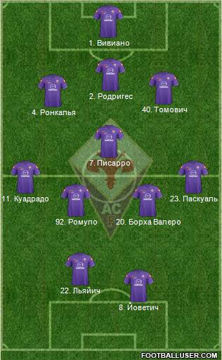 Fiorentina Formation 2012