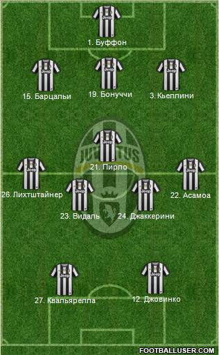 Juventus Formation 2012