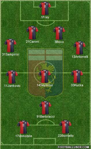 Genoa Formation 2012