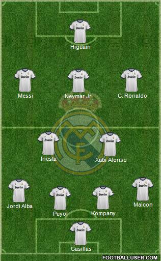 Real Madrid C.F. Formation 2012