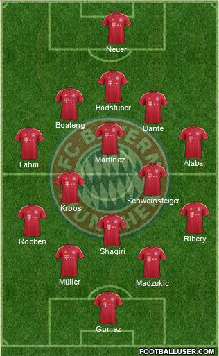 FC Bayern München Formation 2012
